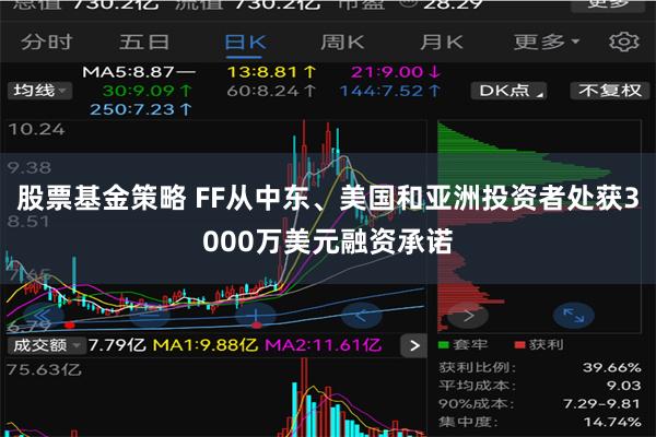 股票基金策略 FF从中东、美国和亚洲投资者处获3000万美元融资承诺