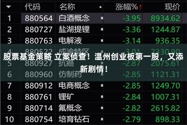 股票基金策略 立案侦查！温州创业板第一股，又添新剧情！